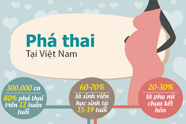 Thống kê những con số khủng khiếp về mang thai ở tuổi vị thành niên