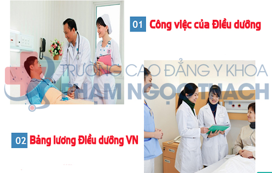 Mức lương của điều dưỡng viên ở Việt Nam là bao nhiêu?