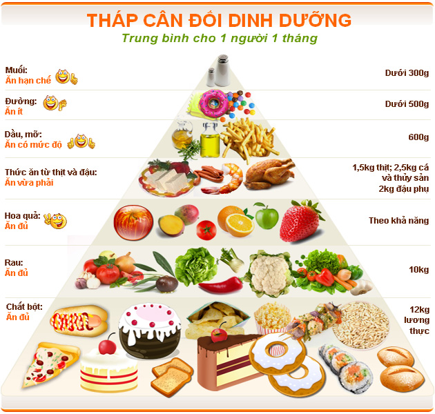 SINH SẢN SINH DƯỠNG GIÚP THỰC VẬT NHÂN BẢN VÔ TÍNH KHÔNG CẦN HẠT HOẶC GIAO TỬ
