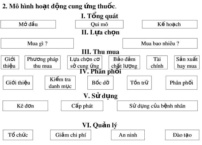 Phí cung ứng thuốc là gì và các yếu tố ảnh hưởng