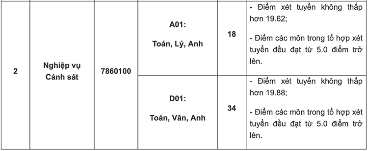 3-truong-an-ninh-tiep-tuc-tuyen-sinh-bo-sung-nam-2019