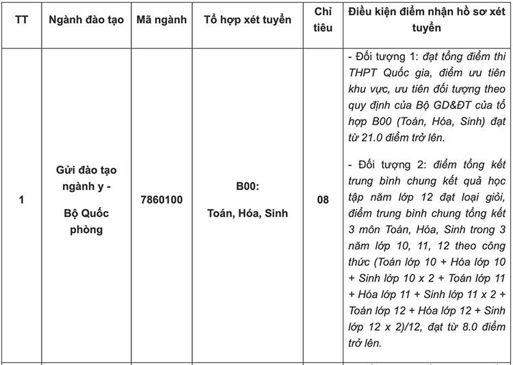 3-truong-an-ninh-tiep-tuc-tuyen-sinh-bo-sung-nam-2019