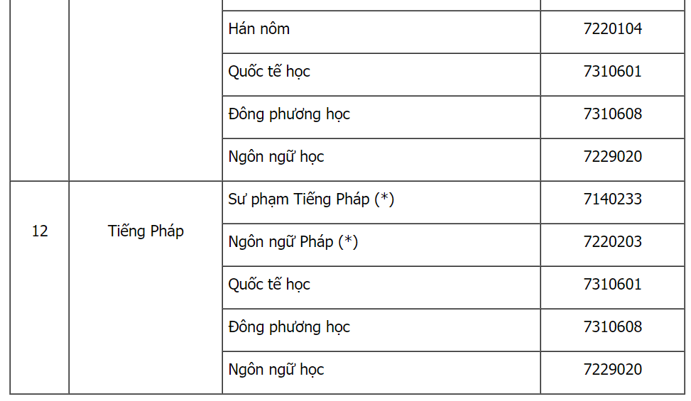 các ngành xét tuyển thẳng