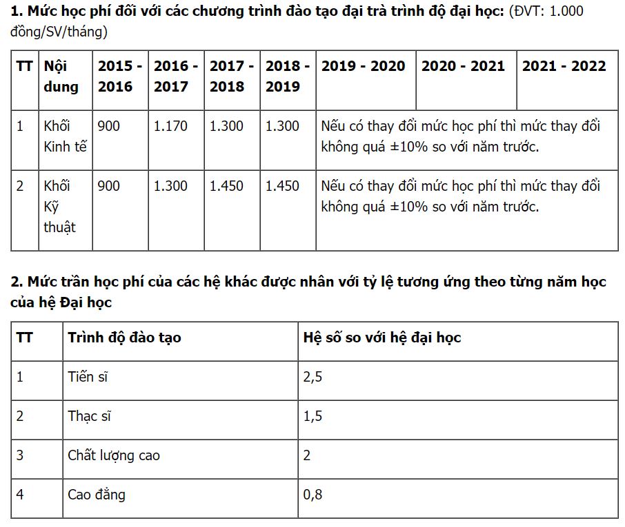 Học phí đại học điện lực 2018