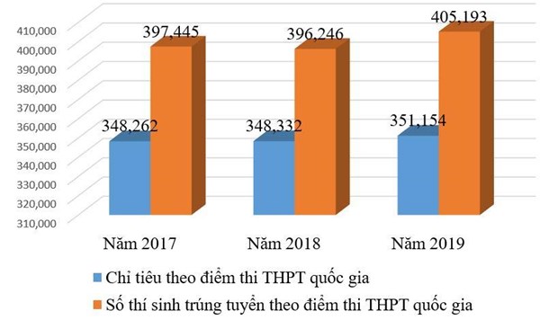 hon-440000-thi-sinh-trung-tuyen-dai-hoc-mua-tuyen-sinh-2019
