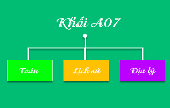 Các ngành nghề khối A07 dễ xin việc