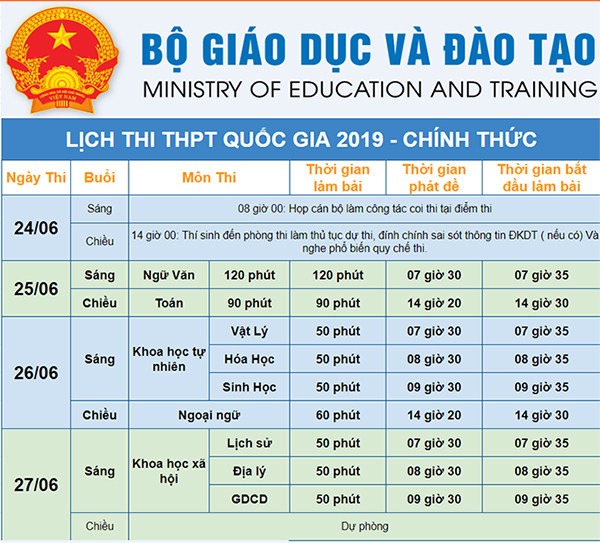 lịch thi thpt quốc gia 2019