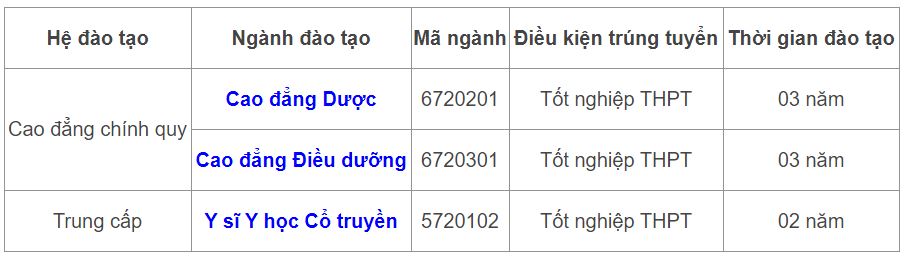 các ngành tuyển sinh trường cao đẳng y khoa phạm ngọc thạch