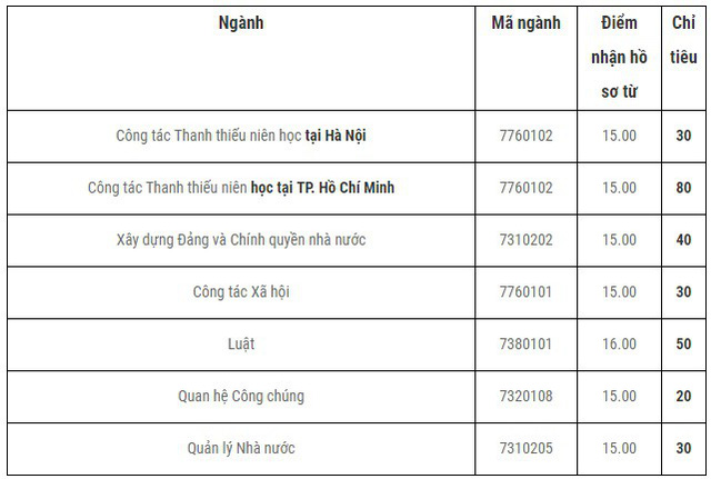 nhieu-truong-dai-hoc-noi-tieng-bat-ngo-thong-bao-xet-tuyen-bo-sung-hang-nghin-chi-tieu