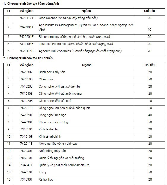 nhieu-truong-dai-hoc-noi-tieng-bat-ngo-thong-bao-xet-tuyen-bo-sung-hang-nghin-chi-tieu