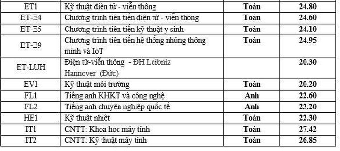 thong-ke-90-truong-dai-hoc-cong-bo-diem-chuan-2019