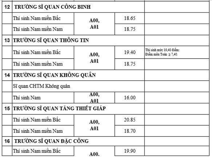thong-ke-90-truong-dai-hoc-cong-bo-diem-chuan-2019