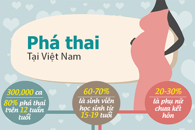 thong-ke-nhung-con-so-khung-khiep-ve-mang-thai-o-tuoi-vi-thanh-nien