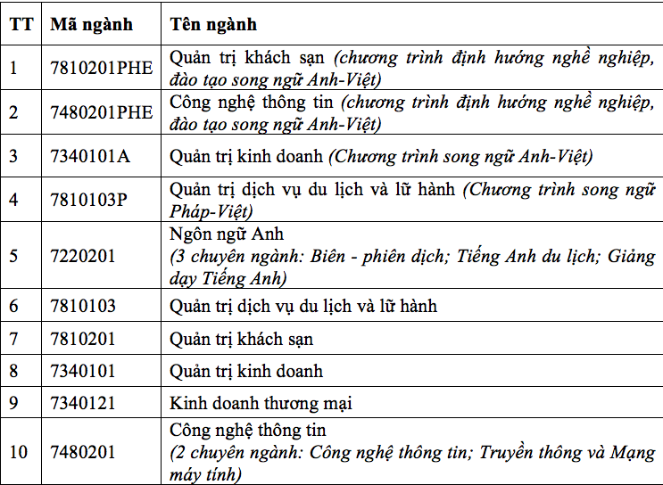 truong-dh-dau-tien-cong-bo-phuong-an-tuyen-sinh-nam-2020