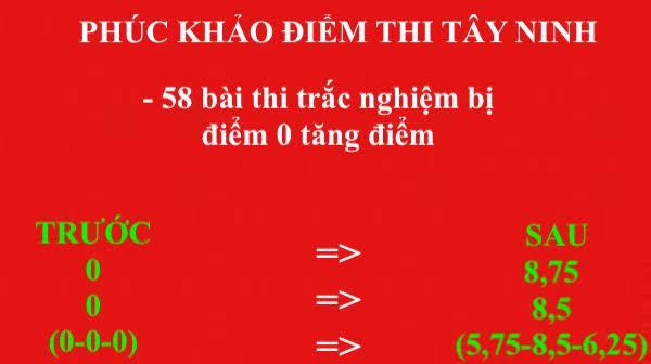 tu-9-diem-thanh-0-ai-se-la-nguoi-chiu-trach-nhiem