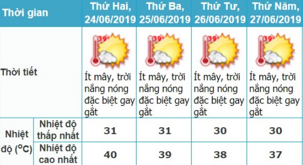 Dự báo thời tiết Nghệ An trong 3 ngày thi THPT Quốc Gia