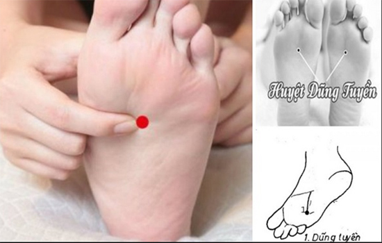 vị trí của huyệt dũng tuyền