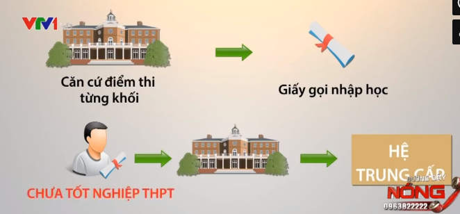 quy trình xét tuyển cao đẳng
